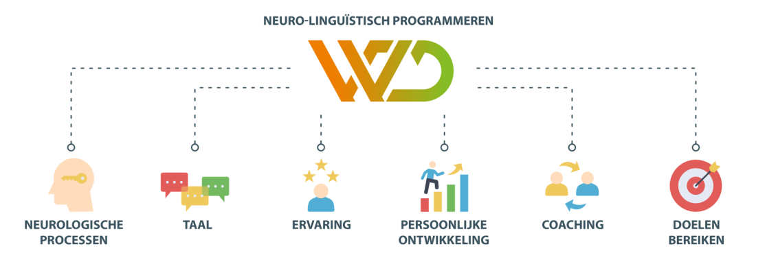 NLP WD 01